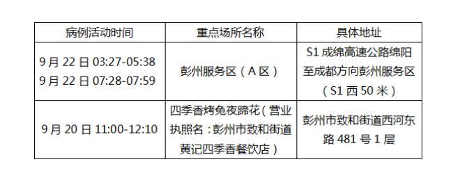 彭州最新病例，挑战与希望交织