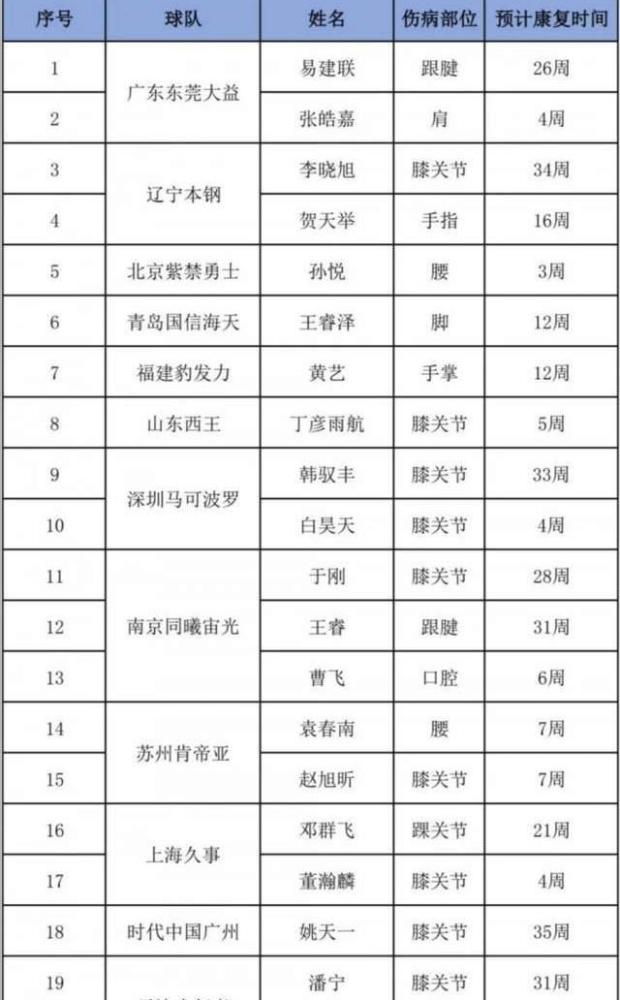 电子元器件 第35页